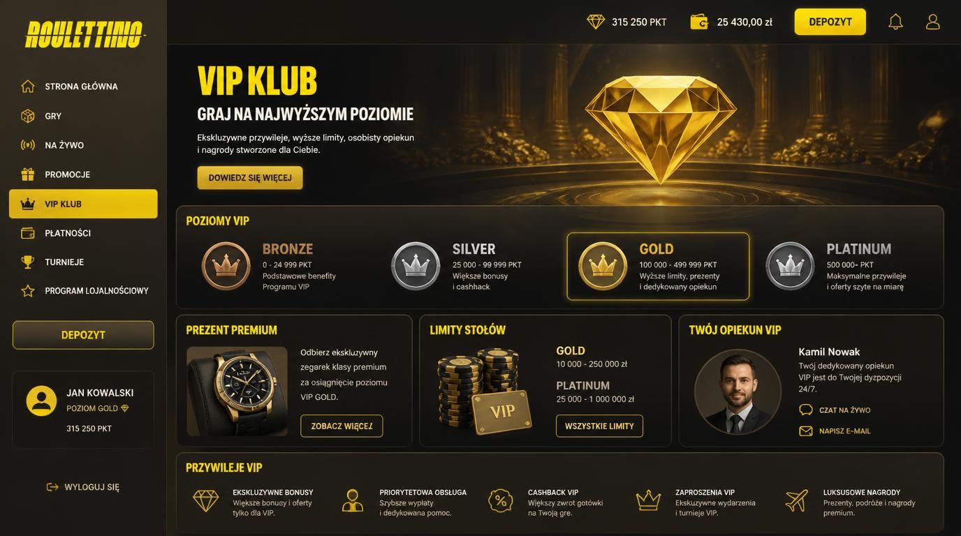 ikony statusów VIP obok nagród premium